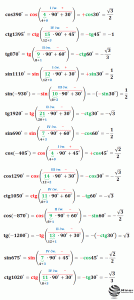 Obliczanie_wartości_funkcji_trygonometrycznych_wzory_redukcyjne_8